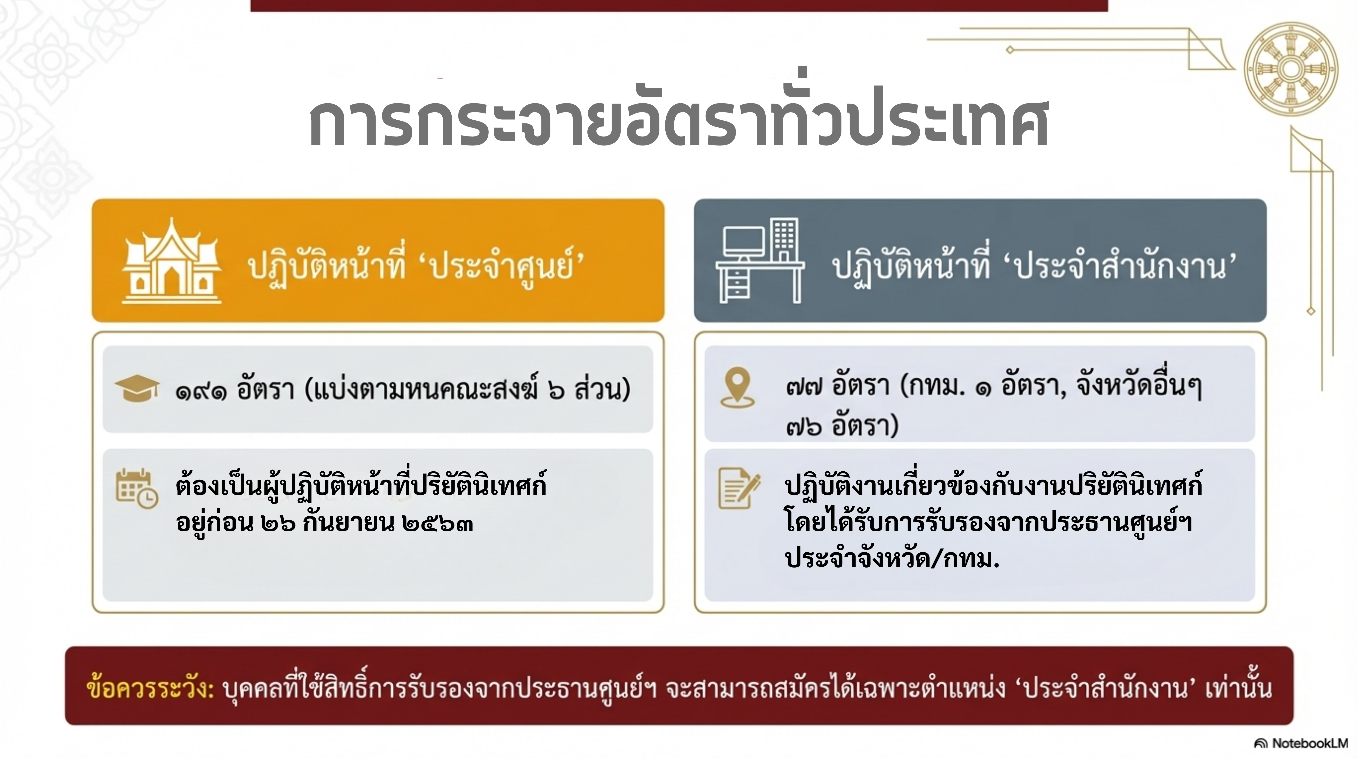 อัลบั้ม