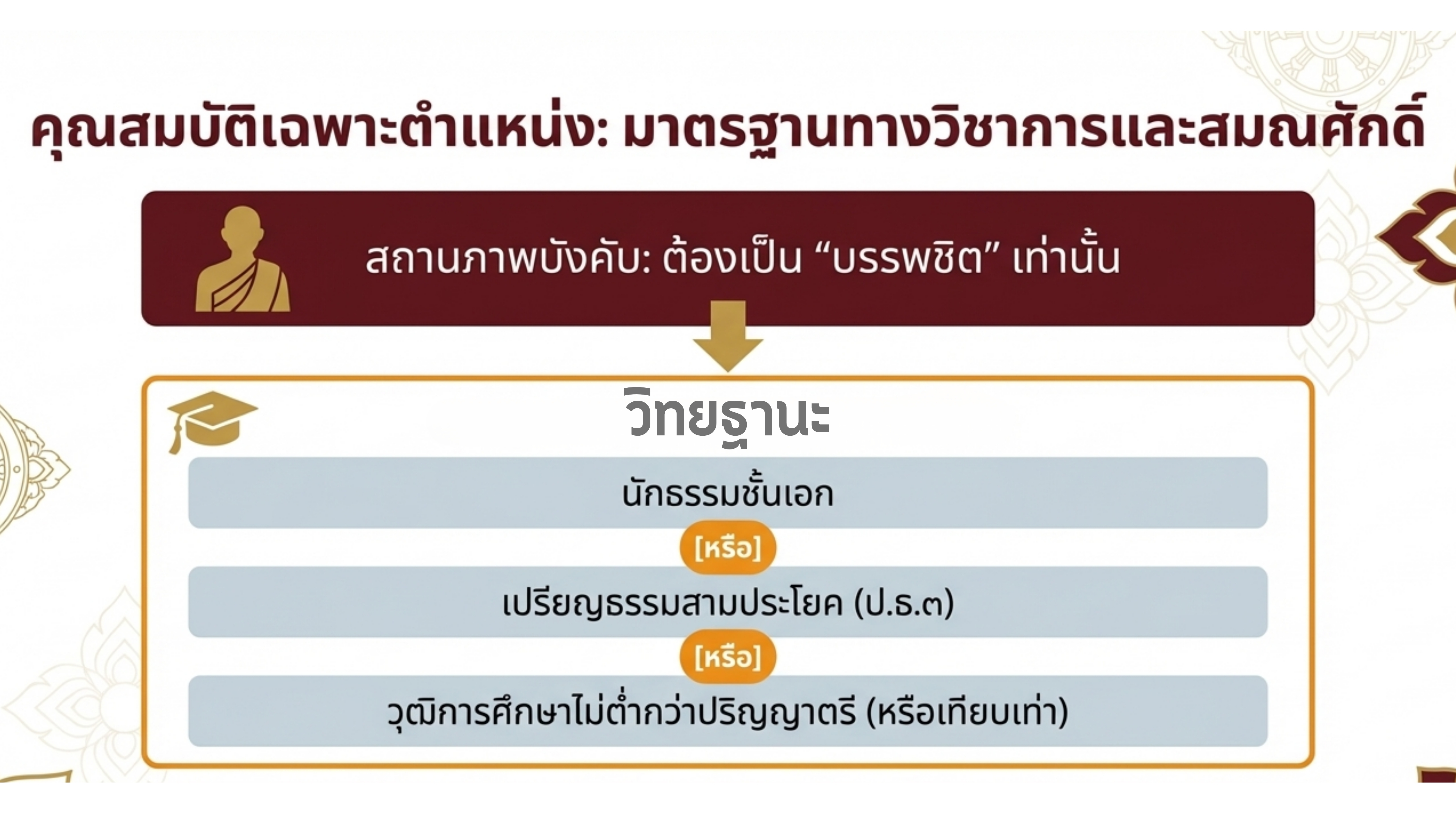 อัลบั้ม