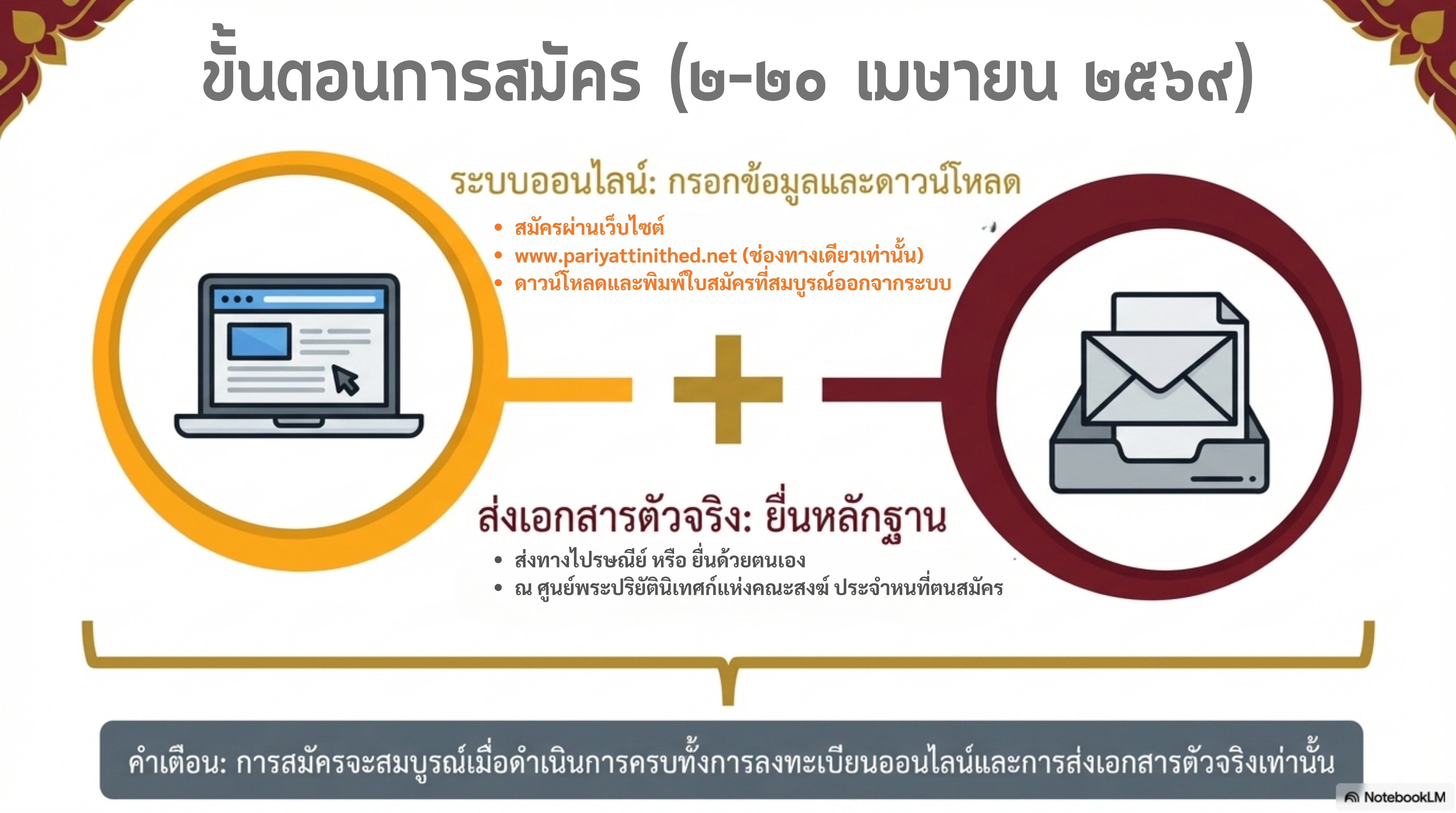 ภาพกิจกรรม