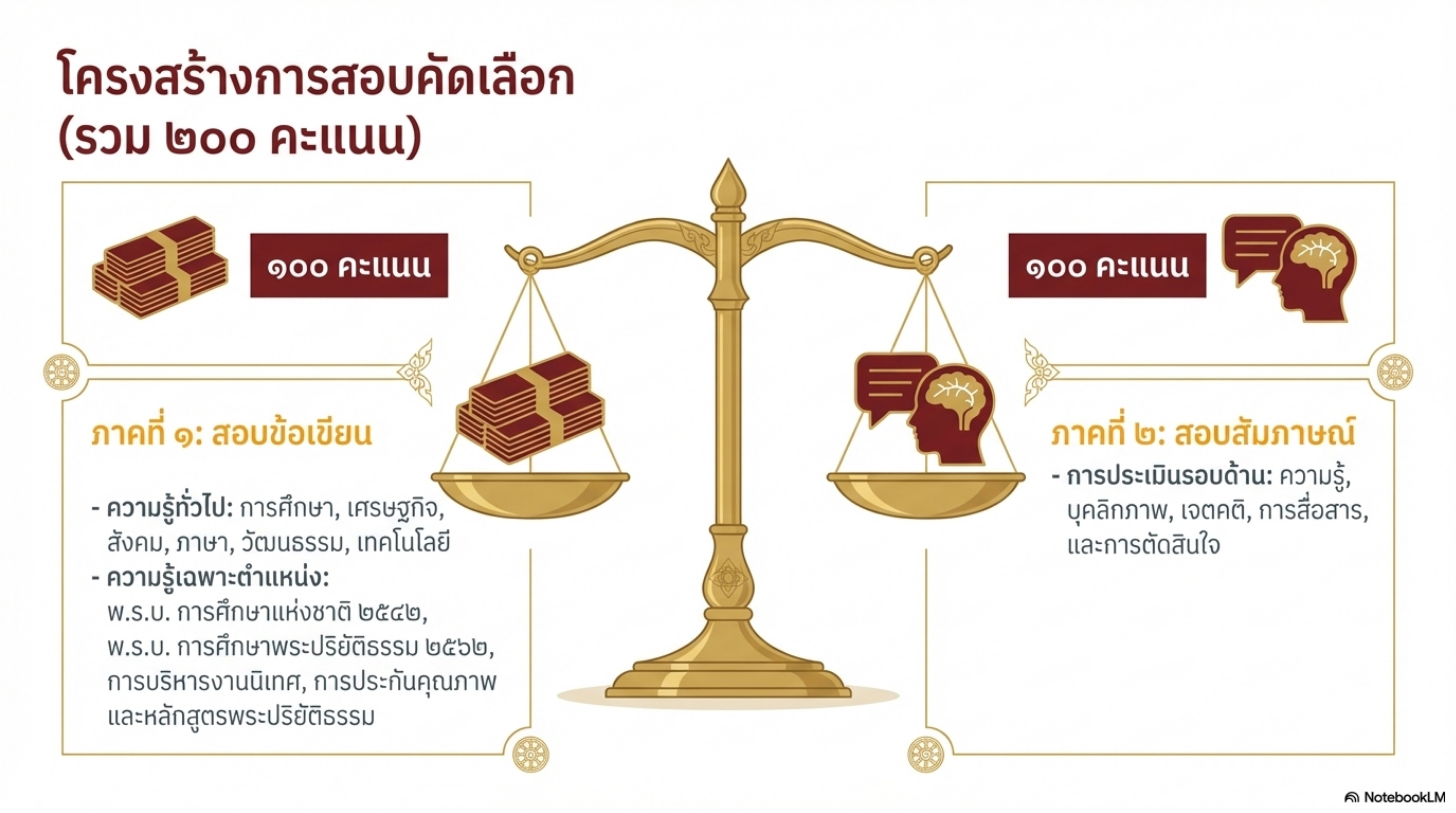 ภาพกิจกรรม