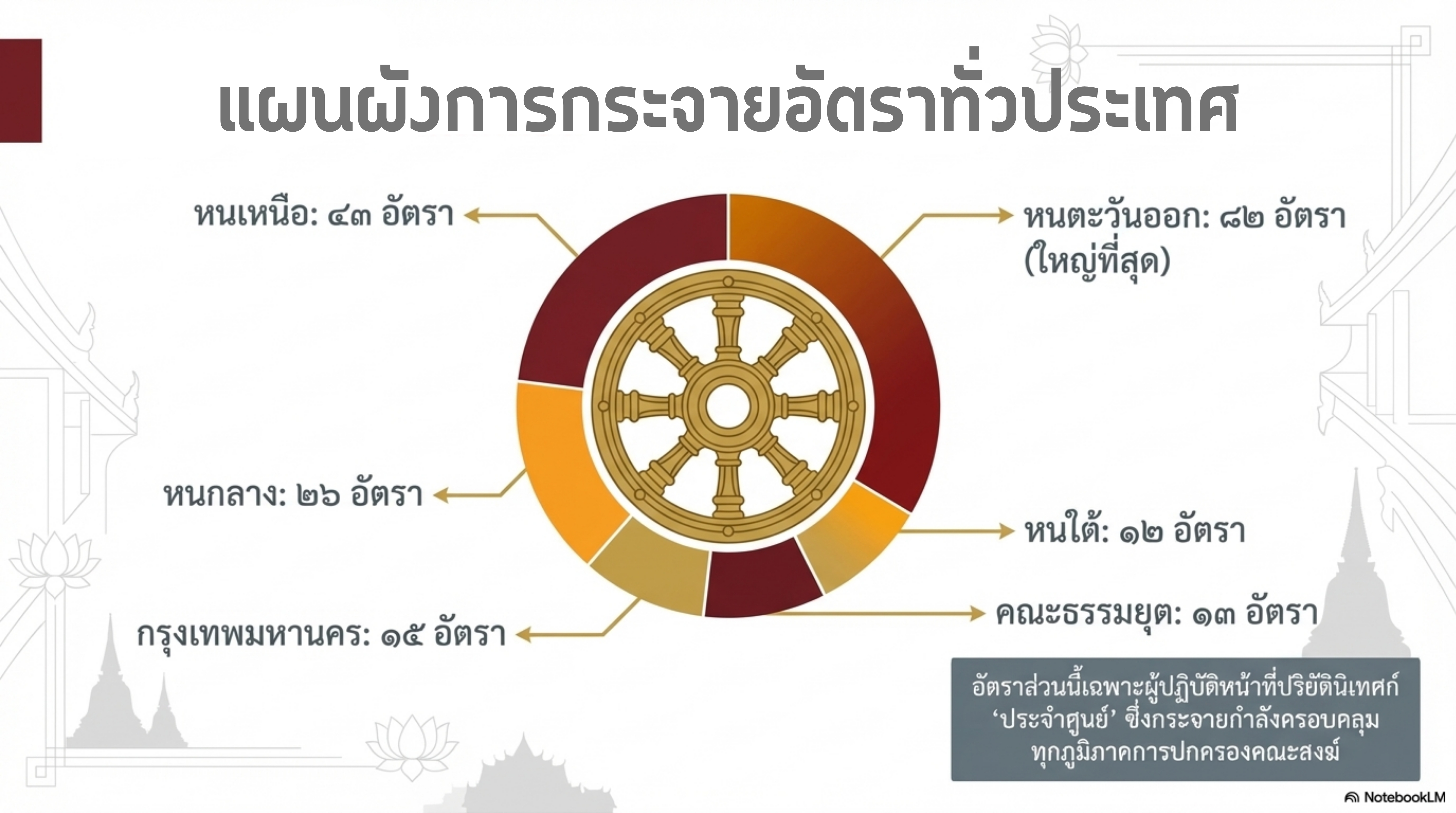 ภาพกิจกรรม