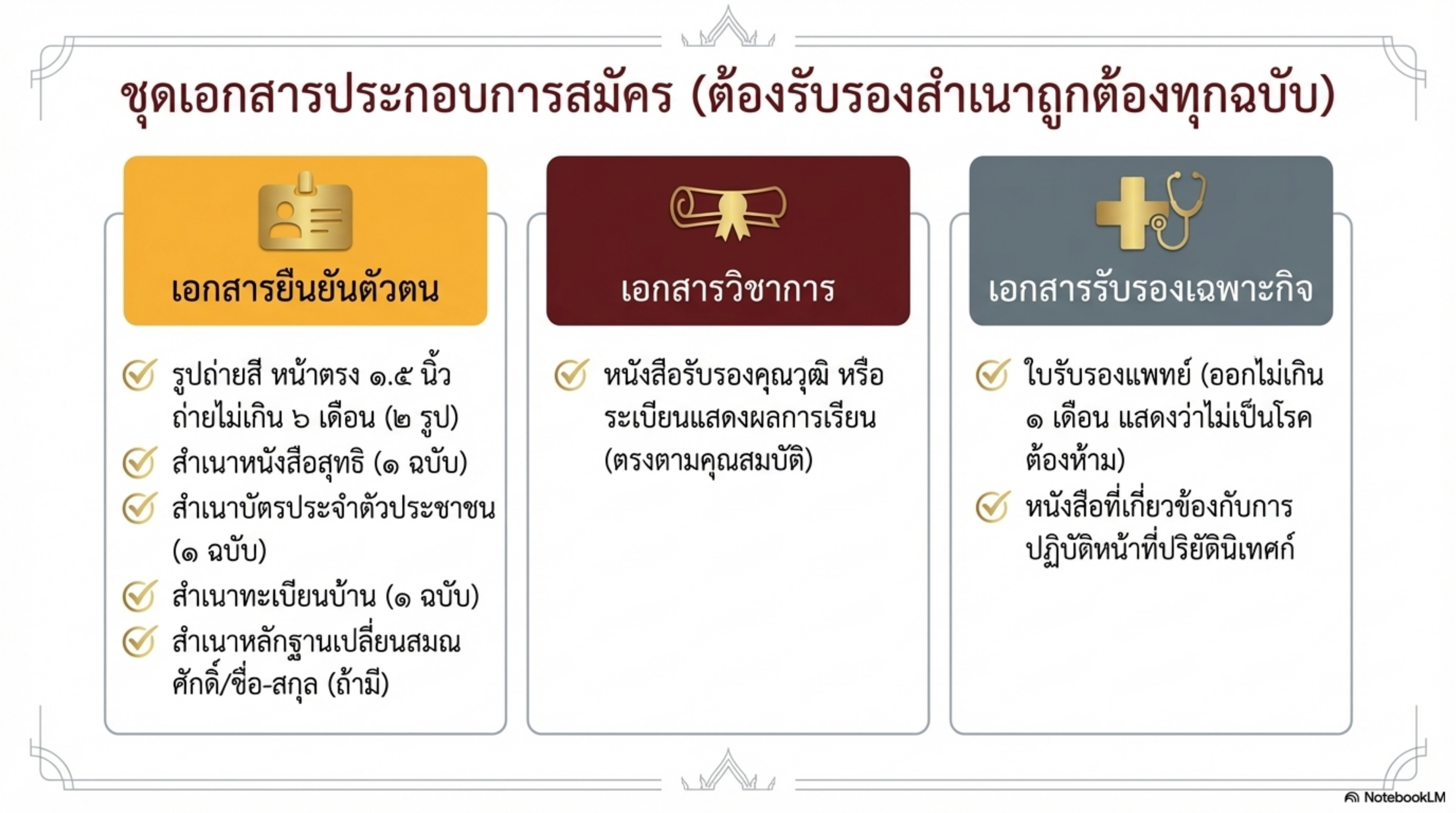 ภาพกิจกรรม