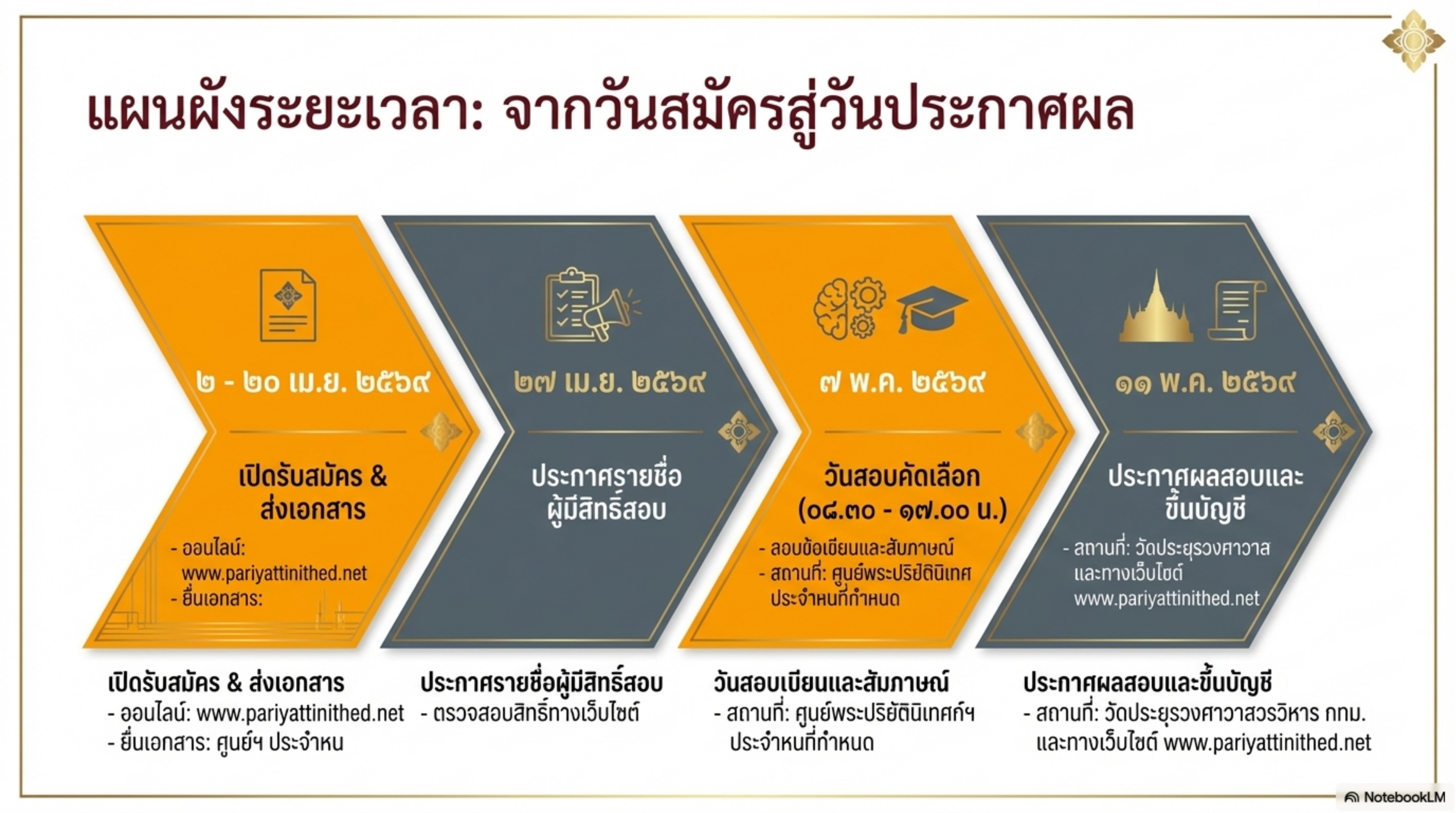 ภาพกิจกรรม